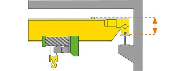 Einträgerbrückenkrane – Bild 3