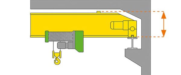 Einträgerbrückenkrane – Bild 4