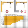 Potence murale Vetter ASSISTENT AW – Image 3