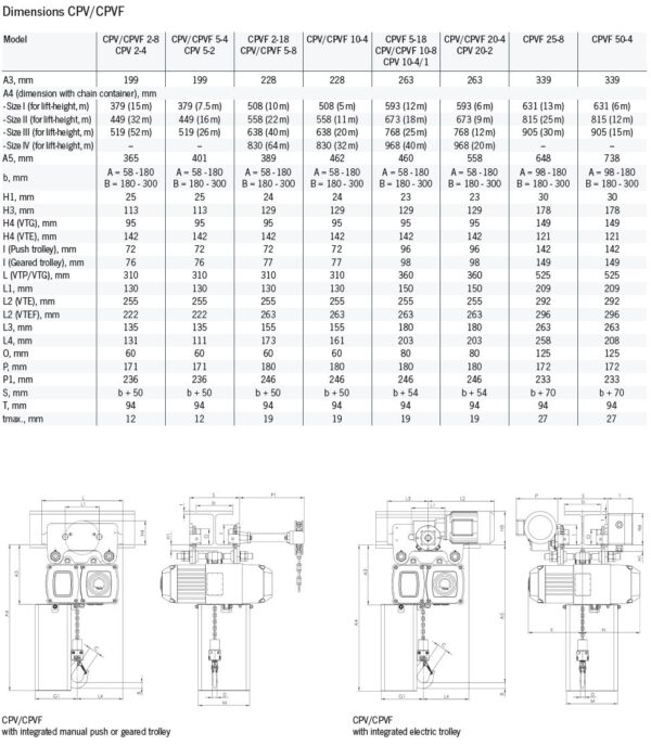CPV/CPVF Elektrischer Kettenflaschenzug (3m) auf manueller Laufkatze – Bild 6