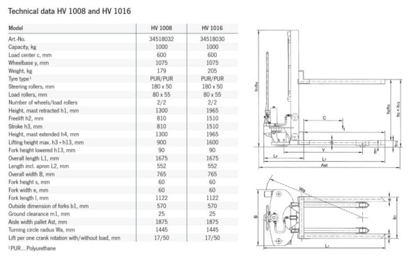 HV 1008 / HV 1016 Gerbeurs manuel – Image 4