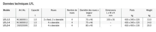 LFL Patins rouleurs avec roues mobiles – Image 3