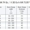 HTP ATEX Rollfahrwerk – Bild 2