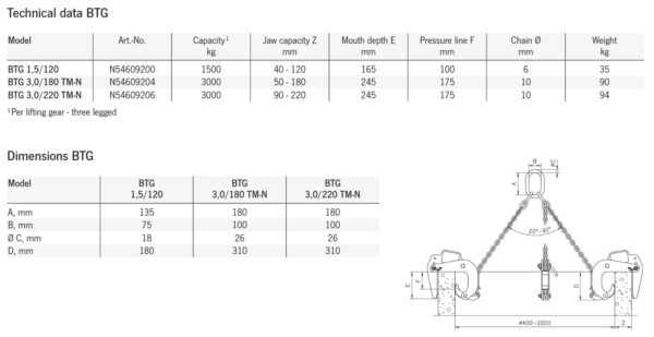 BTG Betonrohr-Transportgehänge – Bild 2
