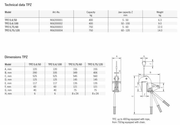 Tigrip TPZ Plattenzange – Bild 2