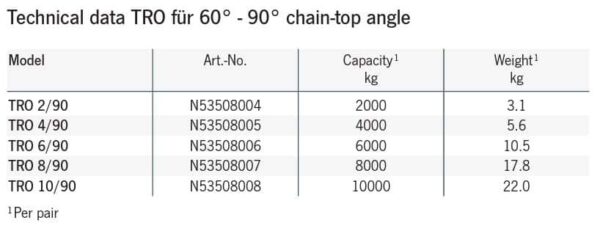 Tigrip TRO Rohrhaken – Bild 2