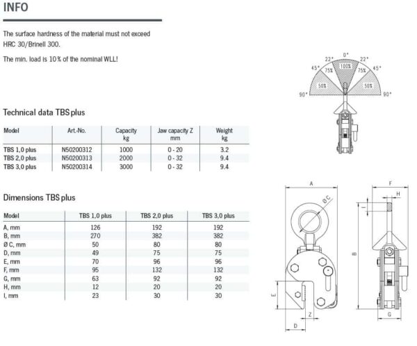 Tigrip TBS plus Pince À Tôle – Image 2