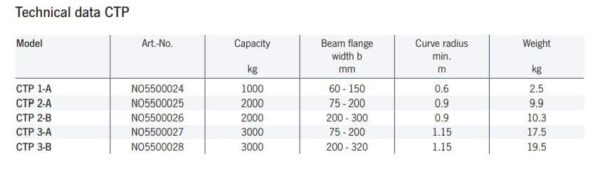 CTP Chariot griffe – Image 2