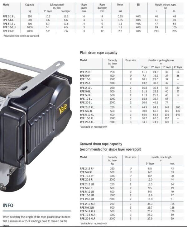 RPE Electric winches (whitout cable) - Image 2