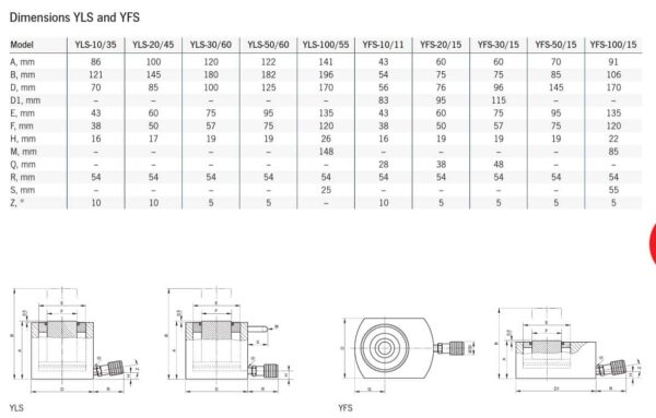 YFS platte cilinders - Afbeelding 3