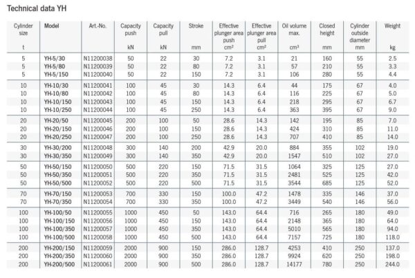 YH Dubbelwerkende universele cilinders met hydraulische retour - Afbeelding 2
