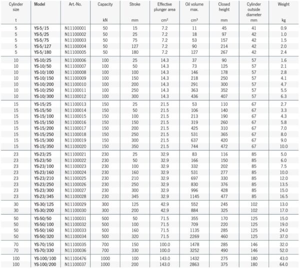 YS Universal-Zylinder – Bild 3