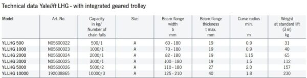 YaleLift LH handmatige kettingtakel met geïntegreerde duw- of kettingtrolley - Afbeelding 3