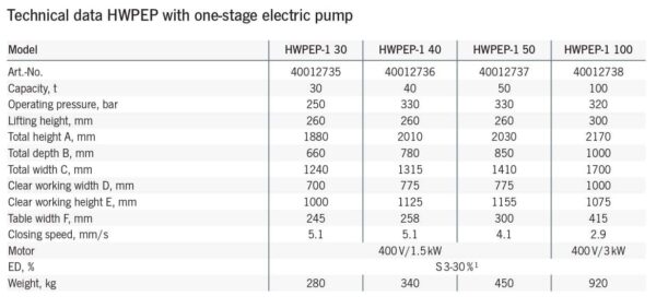HWPEP Workshop presses - Image 5