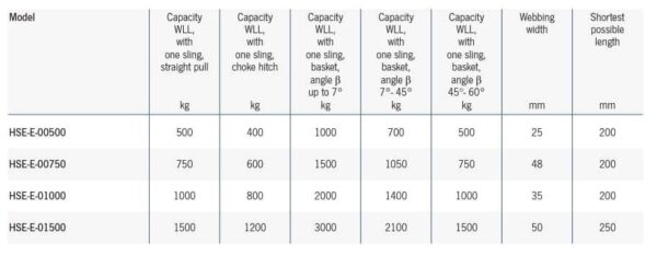 HSE-E Vlakke strop (100 stuks) - Afbeelding 2
