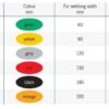 PU-KSE-MAG Edge protection angle with magnets - Image 2