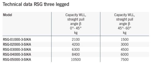 RSG-3-SIKA Round sling three legged - Image 2