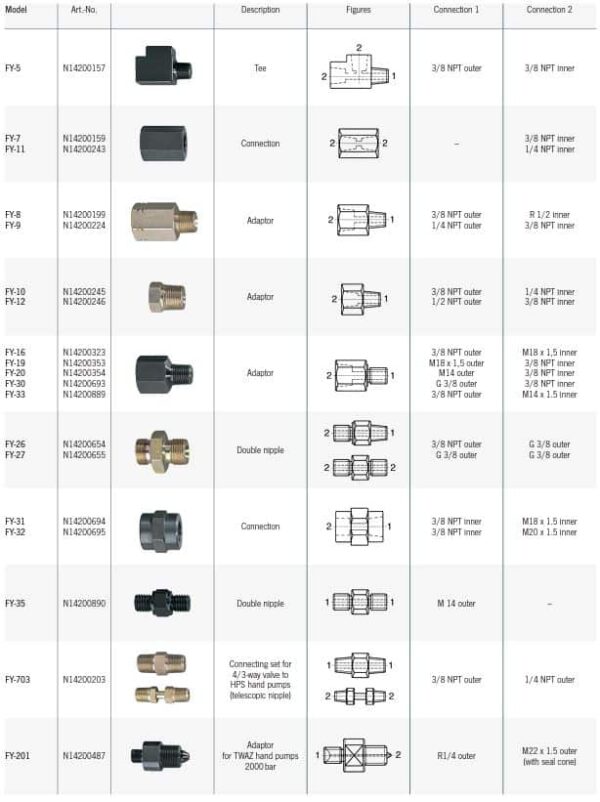 FY Fittings, reducers, connectors - Image 2
