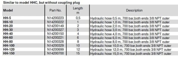 HH Hydraulik-Schläuche – Bild 2