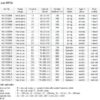 RPY Universelle Werkstattpressen (50-200t) – Bild 3