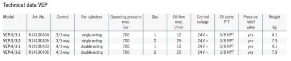 VEP Elektromagnetische kleppen - Afbeelding 2