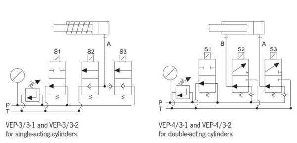 VEP Elektromagnetische kleppen - Afbeelding 3