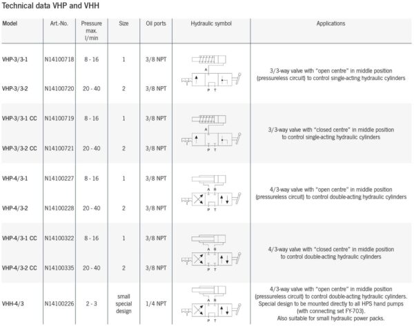 VHP Valves directionnelles – Image 2