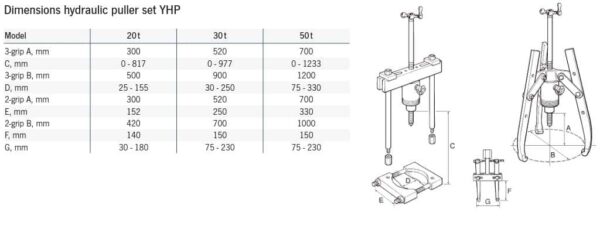 YHP Hydraulische Abziehvorrichtungen und Universal-Abziehvorrichtungen – Bild 3