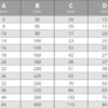 Crochet-S-Mesures-Chiffres