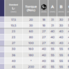 tableau-QL.DSR